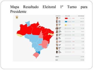 Mapa Resultado Eleitoral 1º Turno para 
Presidente 
 