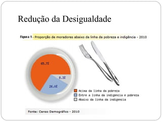 Redução da Desigualdade 
 