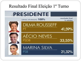 Resultado Final Eleição 1º Turno 
 