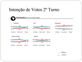 Intenção de Votos 2º Turno 
___ Dilma 
___ Aécio 
 