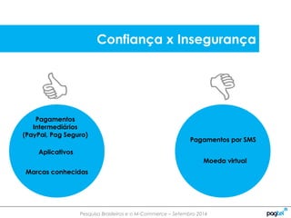 Pesquisa Brasileiros e o M-Commerce – Setembro 2014
Confiança x Insegurança
Pagamentos
Intermediários
(PayPal, Pag Seguro)
Aplicativos
Marcas conhecidas
Pagamentos por SMS
Moeda virtual
 