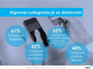 Pesquisa Brasileiros e o M-Commerce – Setembro 2014
52%
Compram
produtos
eletrônicos
61%
Compram
ingressos
55%
Compram
conteúdos virtuais
(música, apps,
livros digitais, vídeos on
demand)
44%
Compram
comida
delivery
Algumas categorias já se destacam
 