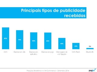 Pesquisa Brasileiros e o M-Commerce – Setembro 2014
Principais tipos de publicidade
recebidas
 