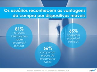 Pesquisa Brasileiros e o M-Commerce – Setembro 2014
Os usuários reconhecem as vantagens
da compra por dispositivos móveis
81%
buscam
informações
sobre
produtos/
serviços
66%
comparam
preços de
produtos/se
rviços
65%
compram
produtos/
serviços
 