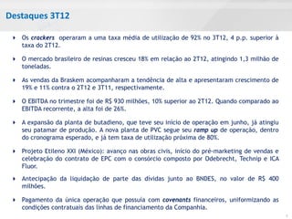 Destaques 3T12

  Os crackers operaram a uma taxa média de utilização de 92% no 3T12, 4 p.p. superior à
   taxa do 2T12.

  O mercado brasileiro de resinas cresceu 18% em relação ao 2T12, atingindo 1,3 milhão de
   toneladas.

  As vendas da Braskem acompanharam a tendência de alta e apresentaram crescimento de
   19% e 11% contra o 2T12 e 3T11, respectivamente.

  O EBITDA no trimestre foi de R$ 930 milhões, 10% superior ao 2T12. Quando comparado ao
   EBITDA recorrente, a alta foi de 26%.

  A expansão da planta de butadieno, que teve seu início de operação em junho, já atingiu
   seu patamar de produção. A nova planta de PVC segue seu ramp up de operação, dentro
   do cronograma esperado, e já tem taxa de utilização próxima de 80%.

  Projeto Etileno XXI (México): avanço nas obras civis, início do pré-marketing de vendas e
   celebração do contrato de EPC com o consórcio composto por Odebrecht, Technip e ICA
   Fluor.
  Antecipação da liquidação de parte das dívidas junto ao BNDES, no valor de R$ 400
   milhões.

  Pagamento da única operação que possuía com covenants financeiros, uniformizando as
   condições contratuais das linhas de financiamento da Companhia.
                                                                                               3
 