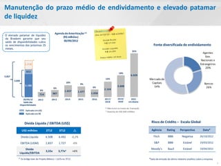 Manutenção do prazo médio de endividamento e elevado patamar
de liquidez

                                                Agenda de Amortização (1)
O elevado patamar de liquidez
                                                     (R$ milhões)
da Braskem garante que seu
saldo de disponibilidades cubra                       30/09/2012
os vencimentos dos próximos 35                                                                                                     Fonte diversificada de endividamento
meses.
                                                                                                                      35%
                                                                                                                                                                                  Agentes
                                                                                                                                                                                    Gov.
                           *                                                                                                                                                     Nacionais e
                   1.218                                                                                                                                                        Estrangeiros
                                                                                                                                                                                    20%
                    653
                                                                                                            18%
5.057                                                                                                               6.029
                                                                                           13%                                 Mercado de
        3.839
                                                             10%
                                                                            9%                                                  Capitais                                            Bancos
                   3.186                                                                                   3.008                  54%
                                               6%                                  6%                                                                                                26%
                                 4%                                                       2.154
                                                         1.657           1.477
                                 714           987                                1.058

               30/09/12      2012          2013           2014             2015   2016    2017/            2019/     2021
               Saldo das                                                                  2018             2020    em diante
            Disponibilidades
                                                                                          (1) Não inclui
                                                                                                      os Custos de Transação
                   Aplicado em US$
                                                                                          * Stand by de US$ 600 milhões
                   Aplicado em R$



                  Dívida Líquida / EBITDA (US$)                                                                                  Risco de Crédito – Escala Global

                US$ milhões            2T12          3T12                                                                       Agência        Rating       Perspectiva           Data*

                Dívida Líquida         6.508         6.492         -0,2%                                                           Fitch         BBB-         Negativa          26/10/2012

                EBITDA (UDM)           1.837         1.727         -6%                                                             S&P           BBB-           Estável         19/03/2012

                 Dívida                                                                                                         Moody’s          Baa3           Estável         19/04/2012
                                       3,55x         3,77xa        +6%
            Líquida/EBITDA
           a Ex-bridge loan do Projeto México = 3,67x no 3T12                                                                  *Data de emissão do último relatório analítico sobre a empresa
                                                                                                                                                                                                7
 