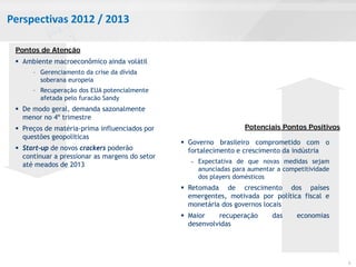 Perspectivas 2012 / 2013

 Pontos de Atenção
  Ambiente macroeconômico ainda volátil
      – Gerenciamento da crise da dívida
        soberana europeia
      – Recuperação dos EUA potencialmente
        afetada pelo furacão Sandy
  De modo geral, demanda sazonalmente
   menor no 4º trimestre
  Preços de matéria-prima influenciados por                        Potenciais Pontos Positivos
   questões geopolíticas
                                                 Governo brasileiro comprometido com o
  Start-up de novos crackers poderão             fortalecimento e crescimento da indústria
   continuar a pressionar as margens do setor
                                                   - Expectativa de que novas medidas sejam
   até meados de 2013
                                                     anunciadas para aumentar a competitividade
                                                     dos players domésticos
                                                 Retomada de crescimento dos países
                                                  emergentes, motivada por política fiscal e
                                                  monetária dos governos locais
                                                 Maior    recuperação      das     economias
                                                  desenvolvidas




                                                                                                  9
 