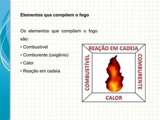 Elementos que compõem o fogo
Os elementos que compõem o fogo
são:
• Combustível
• Comburente (oxigênio)
• Calor
• Reação em cadeia
 