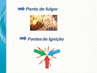Ponto de fulgor
Fontesde Ignição
 