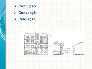  Condução
 Convecção
 Irradiação
 