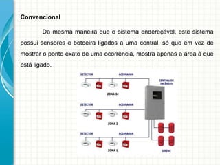Convencional
Da mesma maneira que o sistema endereçável, este sistema
possui sensores e botoeira ligados a uma central, só que em vez de
mostrar o ponto exato de uma ocorrência, mostra apenas a área à que
está ligado.
 