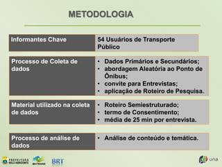 METODOLOGIA
Processo de Coleta de
dados
• Dados Primários e Secundários;
• abordagem Aleatória ao Ponto de
Ônibus;
• convite para Entrevistas;
• aplicação de Roteiro de Pesquisa.
Material utilizado na coleta
de dados
• Roteiro Semiestruturado;
• termo de Consentimento;
• média de 25 min por entrevista.
Processo de análise de
dados
• Análise de conteúdo e temática.
Informantes Chave 54 Usuários de Transporte
Público
 