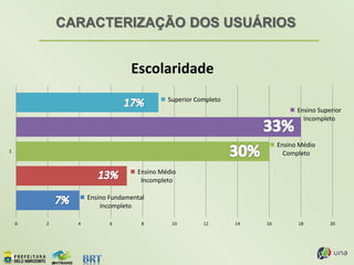 CARACTERIZAÇÃO DOS USUÁRIOS
Ensino Fundamental
Incompleto
Ensino Médio
Incompleto
Ensino Médio
Completo
Ensino Superior
Incompleto
Superior Completo
0 2 4 6 8 10 12 14 16 18 20
1
Escolaridade
 