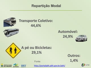 Repartição Modal
http://portalpbh.pbh.gov.br/pbh/
Fonte:
 