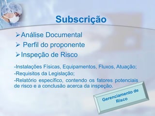 Subscrição
Análise Documental
 Perfil do proponente
Inspeção de Risco
-Instalações Físicas, Equipamentos, Fluxos, Atuação;
-Requisitos da Legislação;
-Relatório específico, contendo os fatores potenciais
de risco e a conclusão acerca da inspeção.
 
