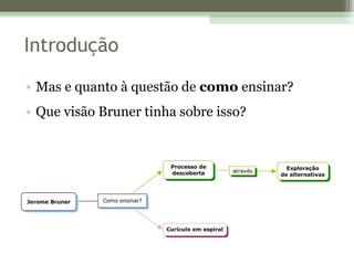 Mas e quanto à questão de  como  ensinar?  Que visão Bruner tinha sobre isso? Introdução 