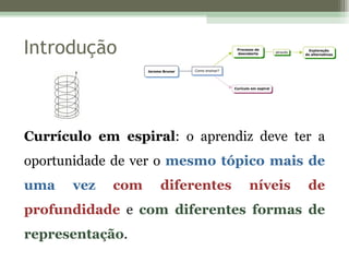 Introdução Currículo em espiral : o aprendiz deve ter a oportunidade de ver o  mesmo tópico mais de uma vez   com diferentes níveis de profundidade  e  com diferentes formas de representação . 