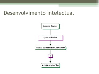 Desenvolvimento intelectual 