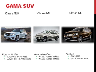 GAMA SUV
  Classe GLK                       Classe ML                    Classe GL




Algumas versões:                 Algumas versões:            Versões:
  GLK 350CDI 4Matic Auto          ML 350 BlueTEC 4 Matic     GL 63 AMG
  GLK 250 BlueTEC 4Matic Auto     ML 250 BlueTEC 4 Matic     GL 350 BlueTec Auto
 