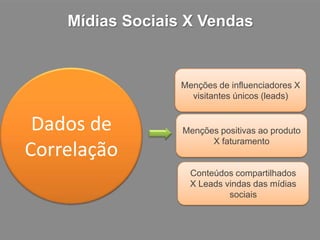 Monitoramentos, Métricas, KPI, ROI em Social Media -Bruno Vilarino (Scup)