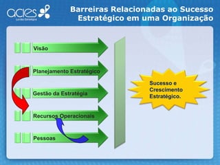 Barreiras Relacionadas ao Sucesso Estratégico em uma OrganizaçãoVisãoPlanejamento EstratégicoSucesso e Crescimento Estratégico.Gestão da EstratégiaRecursos OperacionaisPessoas