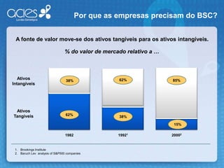 O BalancedScorecard - ObjetivosTraduzir a estratégia em termos operacionais;