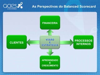 As Dificuldades na Execução da Estratégia Os atuais sistemas de Gestão foram criados para suprir necessidades de organizações estáveis em uma realidade em que as mudanças ocorriam de forma incremental. Eles não suprem as exigências da nova realidade de uma economia globalizada e dinâmica.