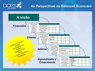 A SoluçãoVisãoTradução a partir de Objetivos e IndicadoresGestão da EstratégiaPessoasBalancedScorecardAprendizado, comunicação e Feedback ContinuoComunicação, Desdobramento e AlinhamentoSistema de Gestão Construído sob a Estratégia!!!RecursosPlanejamento de Recursos  e Orçamento Vinculado a Estratégia