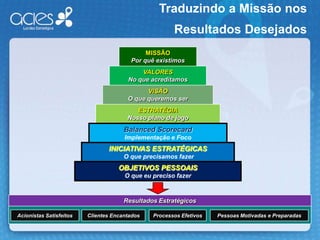 Simulação da Dinâmica