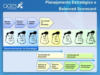 Análises do Negócio