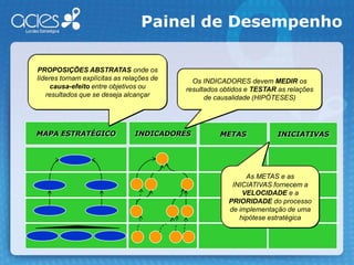 Fazer da Estratégia o Trabalho de Todos“Processo de Transposição” de cima para baixo para compartilhar a Estratégia e alinhar a força de trabalho.Processo de baixo para cima para internalizar e executar a Estratatégia.