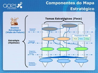 As Perspectivas do Balanced ScorecardFINANCEIRAVISÃO EESTRATÉGIAPROCESSOSINTERNOSCLIENTESAPRENDIZADO E CRESCIMENTO
