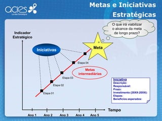 A visão“Para satisfazer nossos acionistas, que objetivosfinanceirosdevem ser atingidos?”RentabilidadeCrescimentoValor para acionista“Para satisfazernossos clientese acionistas, em quais processosinternosdevemos serexcelentes?”QualidadeProdutividade“Para atingir nossas metascomo nossa organizaçãodeve aprendere inovar?”InovaçãoMercado“Para atingir nossos objetivos financeiros, que necessidadesdos clientesdevemosatender?”ImagemAprendizadocontínuoServiçoAtivosintelectuaisPreço/custoAs Perspectivas do Balanced ScorecardFinanceiraCliente O BalancedScorecard converte a Estratégia em um Sistema Integrado definido através de quatro perspectivas de negóciosInternaTempo de CicloAprendizado e Crescimento