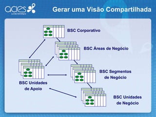 Porque utilizar os cinco princípioscomo referência?	“Nossas pesquisas sobre empresas bem sucedidas no Balanced Scorecard revelaram um padrão consistente na consecução do foco e do alinhamento estratégicos. Embora cada organização abordasse o desafio à sua própria maneira, em ritmos e sequências diferentes, observamos a atuação de cinco princípios comuns, que chamamos de princípios da organização focada na estratégia.”Fonte: Organização Orientada para a EstratégiaRobert S. Kaplan e David P. Norton  -  Capitulo 01
