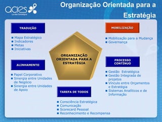 Gestão Integrada de projetos