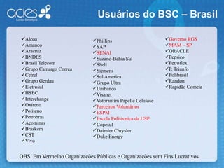 Componentes do Mapa EstratégicoTemas Estratégicos (Foco)Destino Estratégico (Visão de Futuro)PerspectivaFinanceiraProposição de ValorProdRelacImagEstratégia(Hipótese)Perspectiva de MercadoPerspectivade ProcessosInternosPerspectivaAprendizado eCrescimento