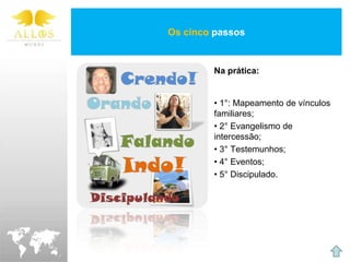 Os cinco passos


        Na prática:


        • 1°: Mapeamento de vínculos
        familiares;
        • 2° Evangelismo de
        intercessão;
        • 3° Testemunhos;
        • 4° Eventos;
        • 5° Discipulado.
 