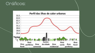 Gráficos:
 
