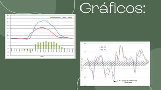Gráficos:
 