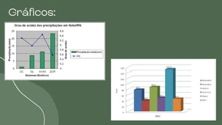 Gráficos:
 