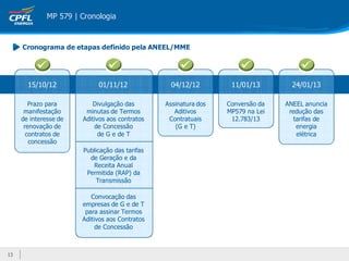 MP 579 | Cronologia


     Cronograma de etapas definido pela ANEEL/MME




       15/10/12              01/11/12              04/12/12        11/01/13        24/01/13

        Prazo para        Divulgação das         Assinatura dos   Conversão da   ANEEL anuncia
      manifestação      minutas de Termos           Aditivos      MP579 na Lei    redução das
     de interesse de   Aditivos aos contratos     Contratuais      12.783/13        tarifas de
      renovação de         de Concessão             (G e T)                          energia
       contratos de          de G e de T                                             elétrica
        concessão
                        Publicação das tarifas
                          de Geração e da
                           Receita Anual
                         Permitida (RAP) da
                            Transmissão

                          Convocação das
                       empresas de G e de T
                        para assinar Termos
                       Aditivos aos Contratos
                            de Concessão



13
 