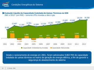 Condições Energéticas do Sistema



     Evolução Líquida da Capacidade Instalada de Usinas Térmicas no SIN
     2001 a 2012¹ (em MW) – somente UTEs movidas a óleo e gás
                                                                                                              18.234    18.358
                                                                                          15.692     15.692
                                                                    13.201     13.988
               12.497                12.951              12.329
                          11.259               11.684
     8.495

             4.002
                                                                                                          2.542
                                   1.691                                            1.703
                                                        645       873        787                                  125


                        -1.238             -1.266
 2001        2002       2003       2004       2005      2006      2007       2008       2009       2010   2011     2012

                                 Capacidade Instalada Acumulada          Capacidade Adicionada



      Desde o racionamento de energia em 2001, foram adicionados 9.863 MW de capacidade
      instalada de usinas térmicas na matriz de geração de energia elétrica, a fim de garantir a
                              segurança do abastecimento do sistema


21      1) Fonte: ONS
 