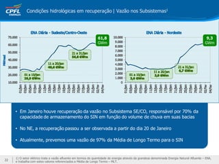 Condições hidrológicas em recuperação | Vazão nos Subsistemas1




                                                               61,8                                                                          9,3
                                                               GWm                                                                          GWm




     • Em Janeiro houve recuperação da vazão no Subsistema SE/CO, responsável por 70% da
       capacidade de armazenamento do SIN em função do volume de chuva em suas bacias

     • No NE, a recuperação passou a ser observada a partir do dia 20 de Janeiro

     • Atualmente, prevemos uma vazão de 97% da Média de Longo Termo para o SIN


     1) O setor elétrico trata a vazão afluente em termos de quantidade de energia através da grandeza denominada Energia Natural Afluente – ENA,
22   e trabalha com estes valores referenciados a Média de Longo Termo – MLT.
 