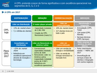 A CPFL pretende crescer de forma significativa e com excelência operacional nos
                    segmentos de D, G, C e S

     A CPFL em 2017


                    DISTRIBUIÇÃO             GERAÇÃO             COMERCIALIZAÇÃO                  SERVIÇOS

                                                                       Líder em                 Estruturação e
              Líder em Distribuição   2o maior player privado
                                                                    comercialização               integração
             • 13% de market share     • Capacidade instalada    • 10% de market share      • Arrecadação (CPFL
                                         de 2.961 MW                                          Total)
             • 7,1 milhões de clientes                           • 217 clientes livres em
                                       • Criação da CPFL           todo o país              • Call center (CPFL
                                         Renováveis (maio/11)                                 Atende)
                                                                                            • Serviços técnicos
                                                                                              (CPFL Serviços)
                                                                                              Maior empresa de
                    Consolidador em   Líder em Renováveis na           Líder em
                                                                                              serviços do setor
                      Distribuição        América Latina            comercialização
                                                                                                   elétrico
             • ~25% de market         • Convencional:            • Líder em vendas de      • Forte crescimento:
               share                    capacidade instalada       energia e rentabilidade   receita – ~400% até
             • Referência em            acima de 3GW             • Líder na venda de         2017
               excelência operacional • Renováveis: Líder na       energia renovável no     • Diversificação de
               através de inovação e    América Latina             mercado livre              serviços à base de
               tecnologia               (capacidade instalada                                 clientes e integração
                                        acima de 4 GW1)                                       com outros negócios
                                      • Referência em
                                        excelência operacional


25    1) Até 2020
 
