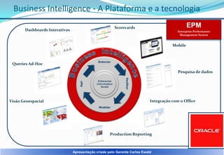Business Intelligence - A Plataforma e a tecnologia
Dashboards Interativos

EPM

Scorecards

Enterprise Performance
Management System

Mobile

Queries Ad-Hoc

Pesquisa de dados

Visão Geoespacial

Integração com o Office

Production Reporting

Apresentação criada pelo Gerente Carlos Ewald

 