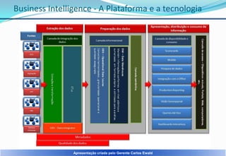 Business Intelligence - A Plataforma e a tecnologia

Apresentação criada pelo Gerente Carlos Ewald

 