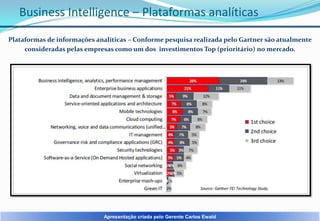 Business Intelligence – Plataformas analíticas
Plataformas de informações analíticas – Conforme pesquisa realizada pelo Gartner são atualmente
consideradas pelas empresas como um dos investimentos Top (prioritário) no mercado.

Apresentação criada pelo Gerente Carlos Ewald

 