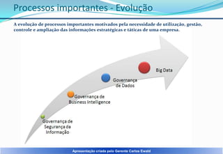 Processos importantes - Evolução
A evolução de processos importantes motivados pela necessidade de utilização, gestão,
controle e ampliação das informações estratégicas e táticas de uma empresa.

Apresentação criada pelo Gerente Carlos Ewald

 