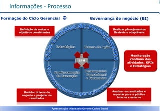 Informações - Processo

Apresentação criada pelo Gerente Carlos Ewald

 