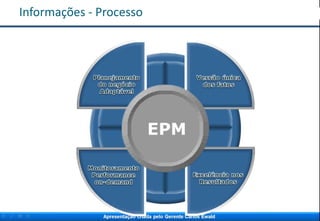 InformaçõesEPM – Enterprise Performance Management
- Processo

Apresentação criada pelo Gerente Carlos Ewald

 